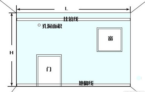 施工面积如何计算？精打细算巧装修