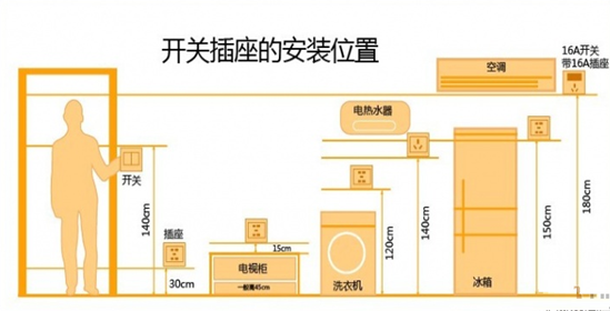 开关插座如何安装？安装知识大全