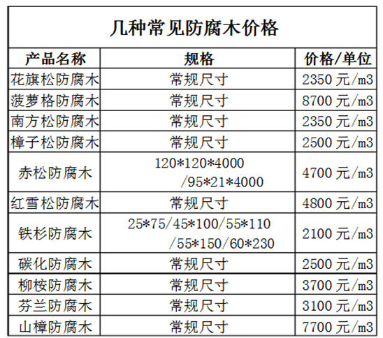 什么是防腐木？防腐木分类及价格