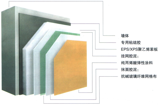 外墙保温材料有哪些？材料分类详解