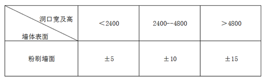 铝合金落地窗如何安装？安装全攻略