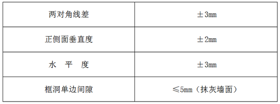 铝合金落地窗如何安装？安装全攻略