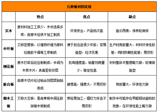 不同年龄段衣柜如何定制？衣柜定制三步走