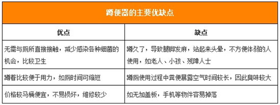 如何选购蹲便器？选购要点及安装方法