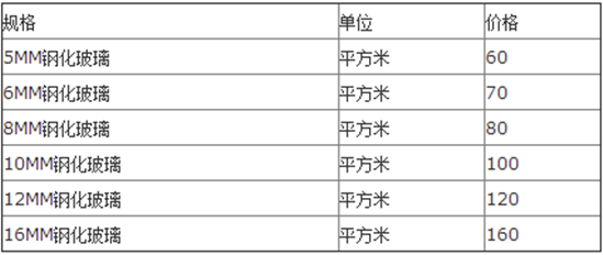 钢化玻璃价格是多少？钢化玻璃规格有哪些？