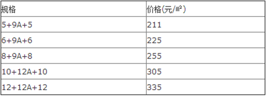 钢化玻璃价格是多少？钢化玻璃规格有哪些？