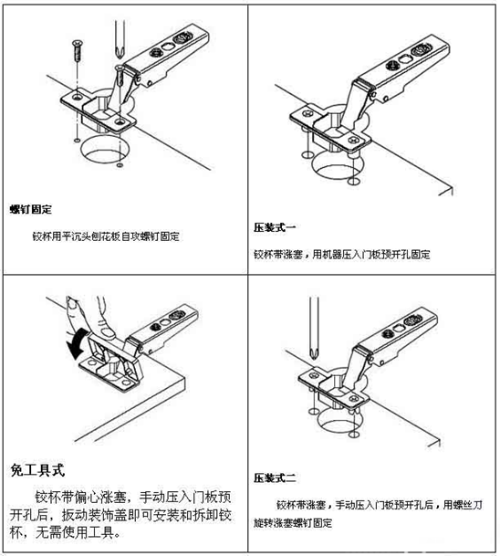 门铰链如何安装？门铰链安装方法