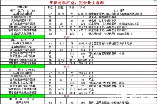 装修公司预算报价单怎么看 装修公司预算有哪些步骤