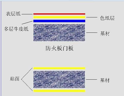 板材的基础知识