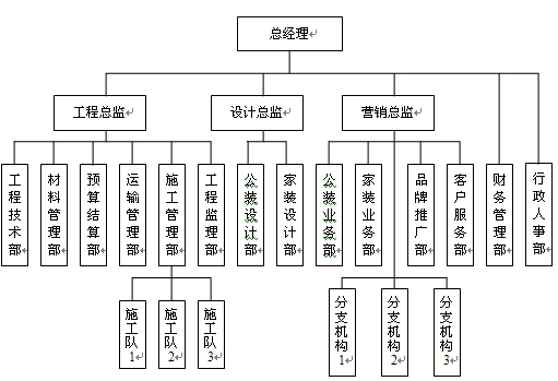 拒绝欺骗！！找装修公司的注意事项