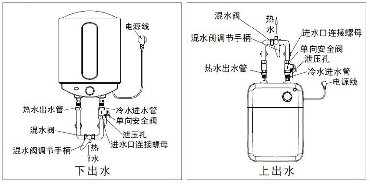 小厨宝是什么?小厨宝使用技巧