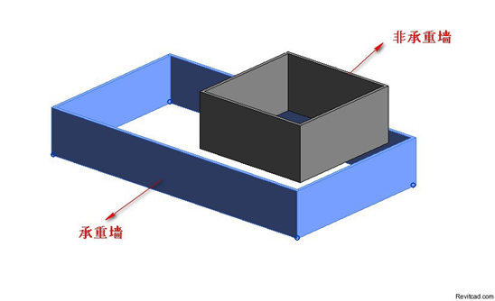 怎样分辨承重墙与非承重墙？四种常见的鉴别方法