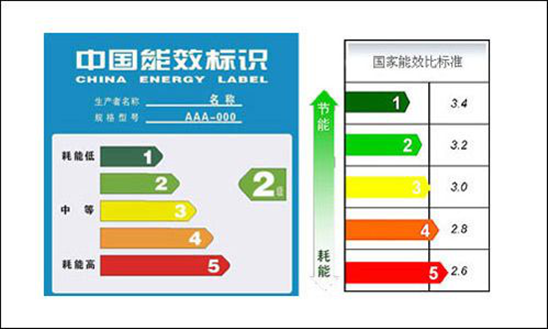 选择节能家电应注意哪些问题？常见陷阱分析