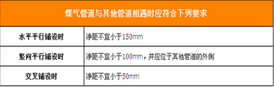 燃气管道怎么改造？燃气管道改造攻略