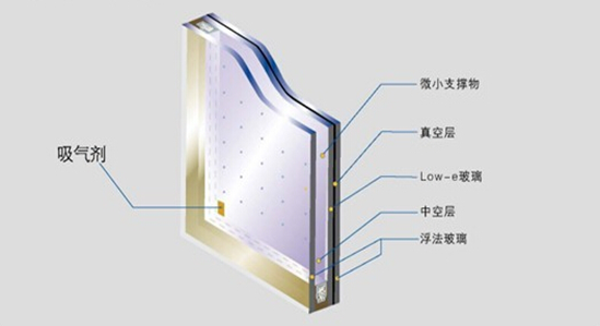 节能玻璃有哪些？常见节能玻璃简析