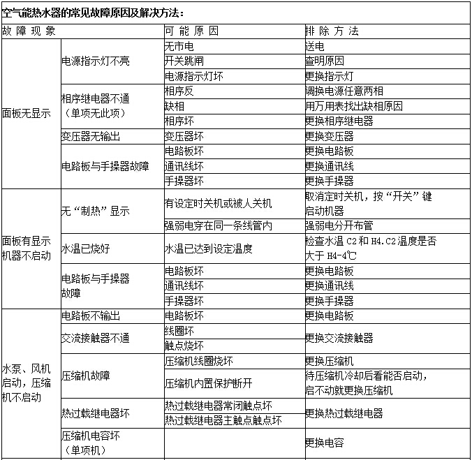 盘点空气能热水器常见故障原因及解决方法