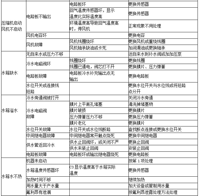 盘点空气能热水器常见故障原因及解决方法