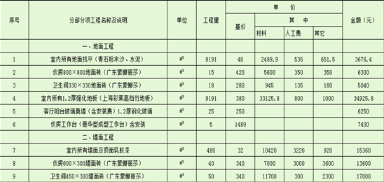 快捷酒店装修费用是多少？快捷酒店装修预算表