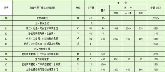 快捷酒店装修费用是多少？快捷酒店装修预算表