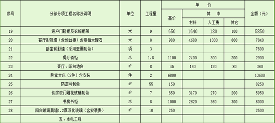 快捷酒店装修费用是多少？快捷酒店装修预算表