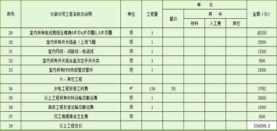 快捷酒店装修费用是多少？快捷酒店装修预算表