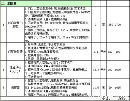 如何制定装修报价单？如何审计装修报价单？