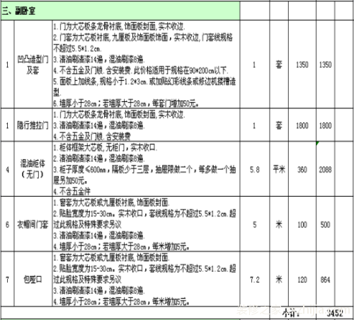 如何制定装修报价单？如何审计装修报价单？