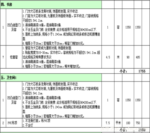 如何制定装修报价单？如何审计装修报价单？