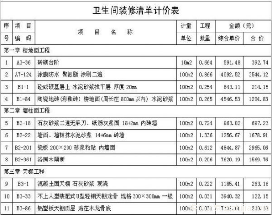 卫生间装修预算要多少？卫生间装修预算表