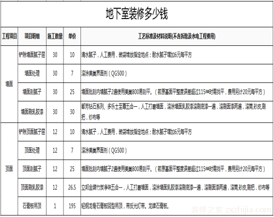 地下室装修多少钱？地下室装修价格是多少？