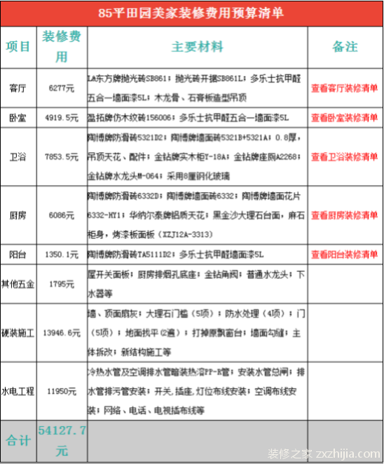 婚房装修多少钱？婚房装修预算清单大全