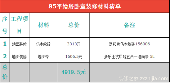 婚房装修多少钱？婚房装修预算清单大全