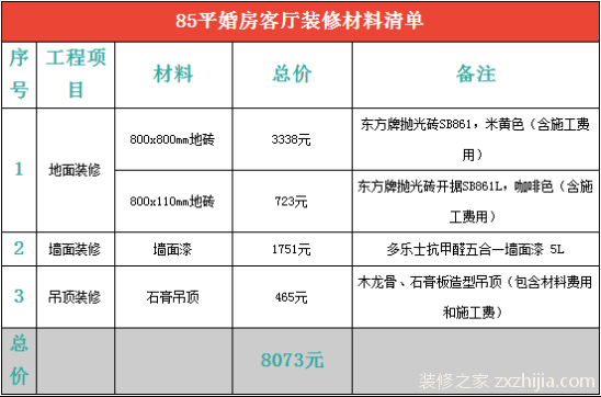 婚房装修多少钱？婚房装修预算清单大全