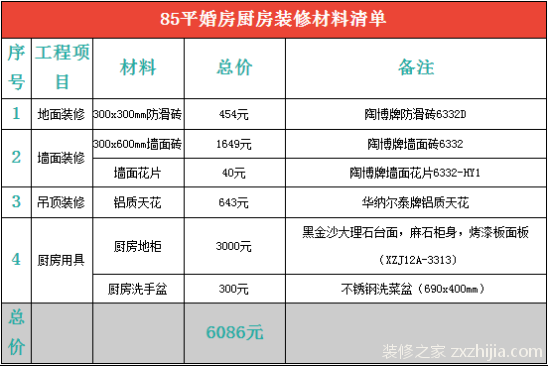 婚房装修多少钱？婚房装修预算清单大全