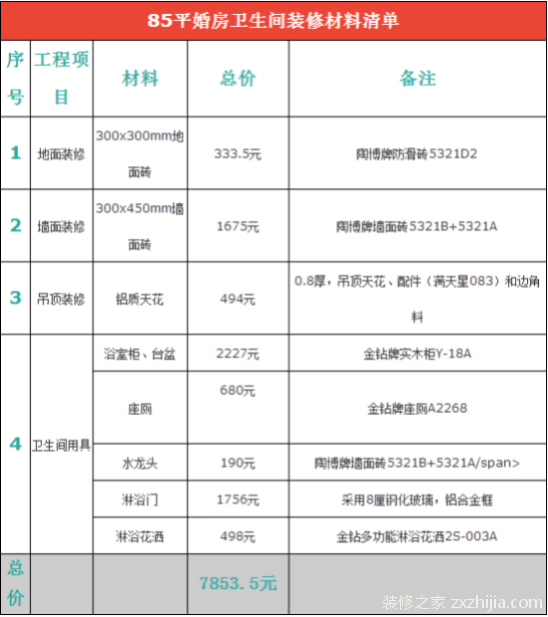 婚房装修多少钱？婚房装修预算清单大全