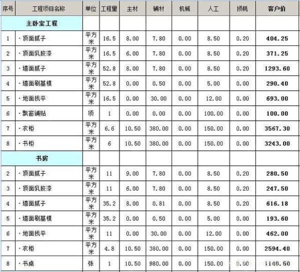 装修费用如何摊销？装修费用如何摊销注意事项