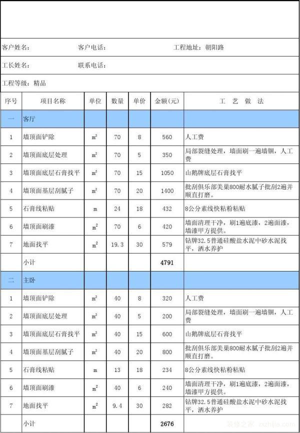 装修费用明细表有哪些？装修费用明细表价格