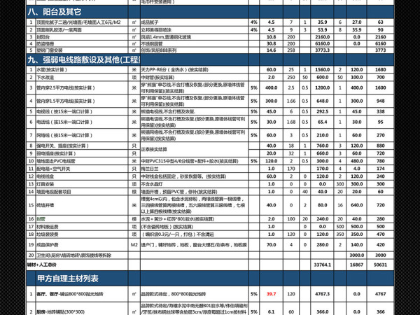 装修价格明细表说明 装修价格明细表攻略