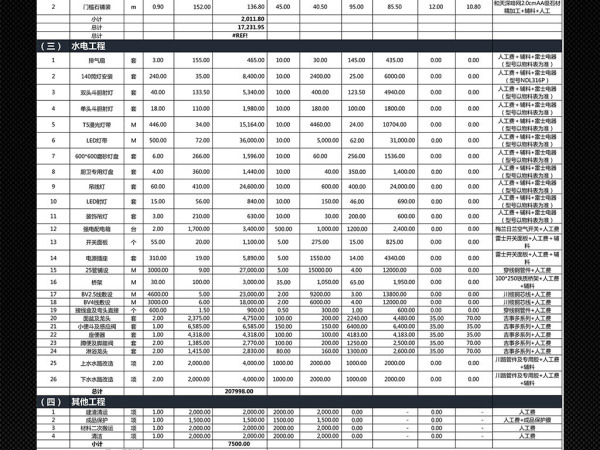 装修价格明细表说明 装修价格明细表攻略