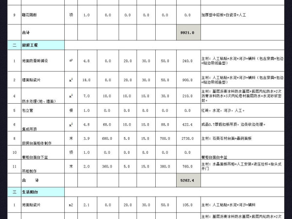 家装报价单的知识大全 家装报价单的明细