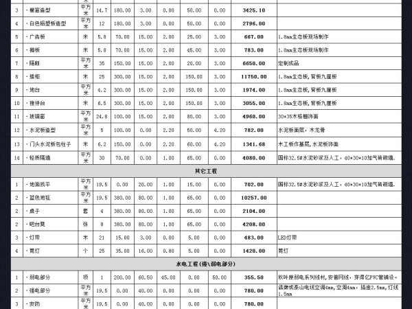 装修报价预算的说明 装修报价预算的流程