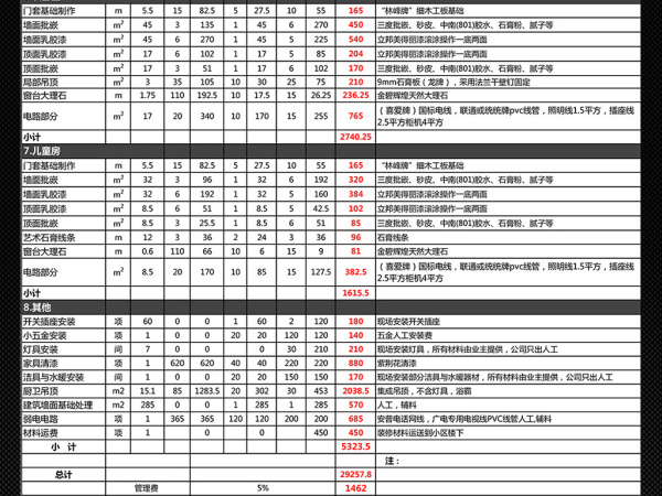 装修报价预算的说明 装修报价预算的流程