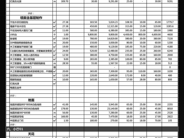 装修报价预算的说明 装修报价预算的流程