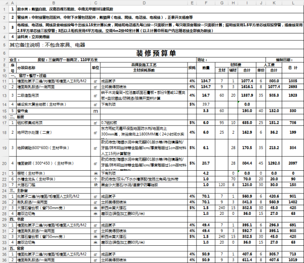 家庭装修预算表 装修房子分为哪些步骤