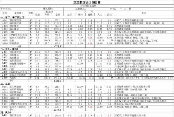 家庭装修预算表 装修房子分为哪些步骤