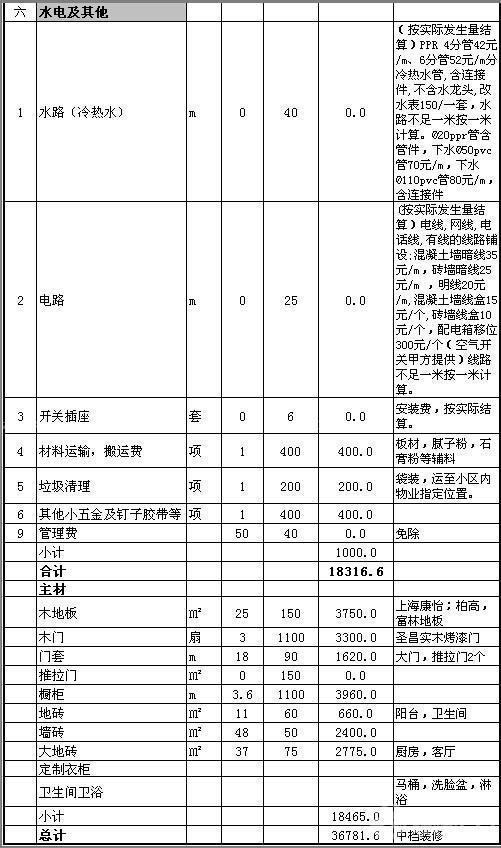 160平米装修预算清单 160平米房子怎么装修