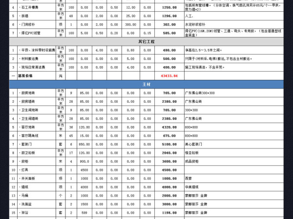 全包装修预算报价表说明 装修预算报价过程