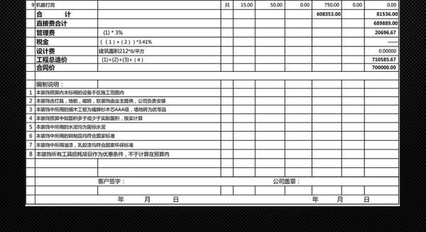 全包装修预算报价表说明 装修预算报价过程