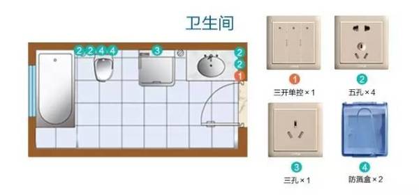 新房装修设计图纸介绍 装修设计图怎么看