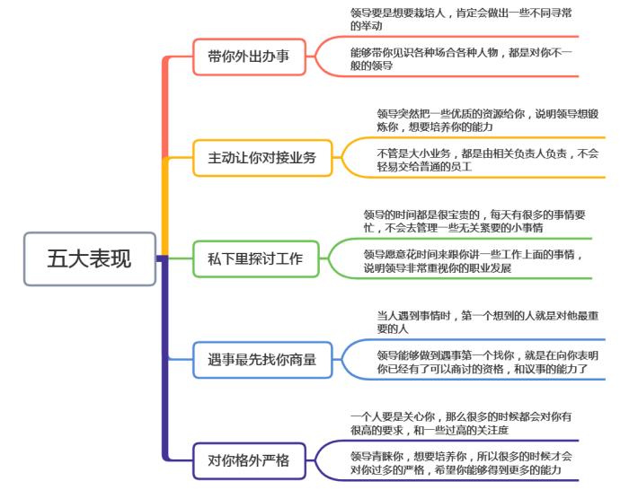 领导看中一个女人的表现（领导青睐你的5大表现）